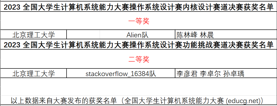 皇冠体育